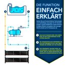 tillvex Pool Solarkollektor Set 76 x 480 cm | Solarheizung umweltfreundliches Erhitzen | Poolheizung Komplettset | Solarmatte | Sonnenkollektor f�r Warmwasser